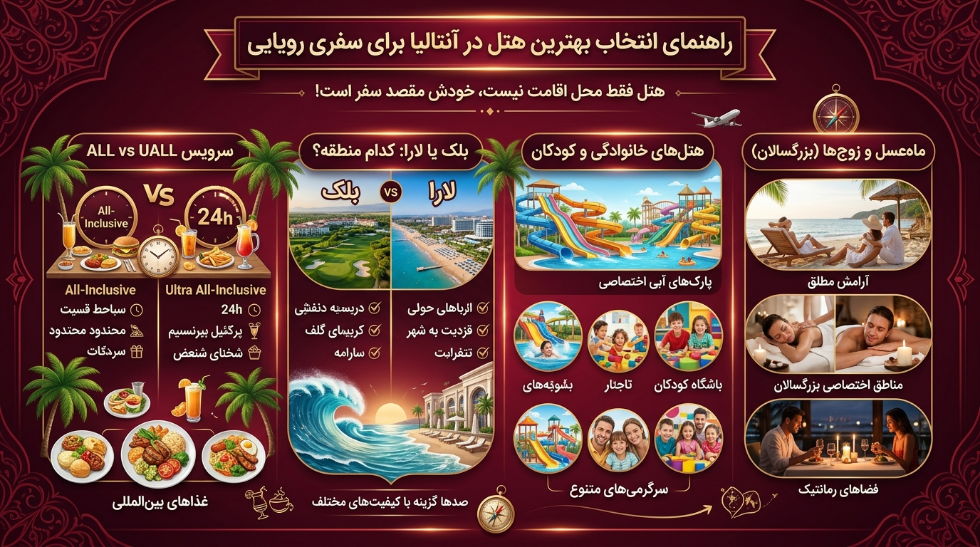 بهترین هتل در آنتالیا