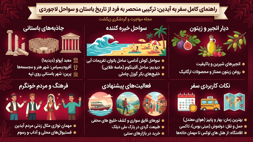 آیدین ترکیه