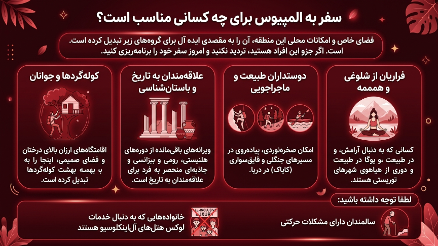 سفر المپیوس برای چه کسانی مناسب است؟