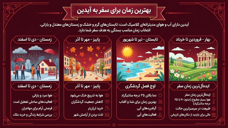 زمان سفر به آیدین