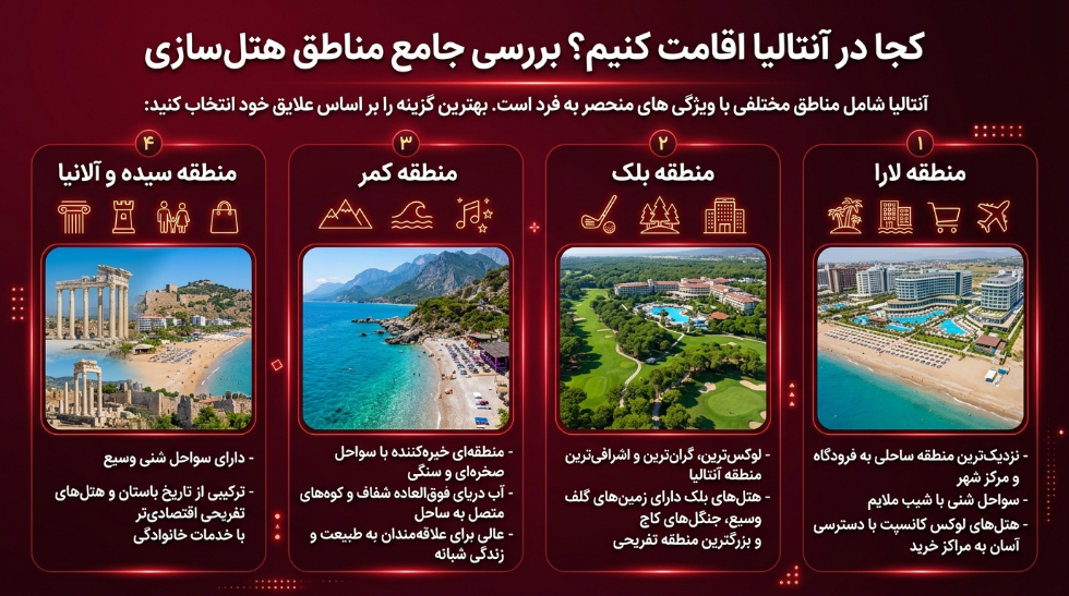 کدام منطقه آنتالیا اقامت کنیم؟