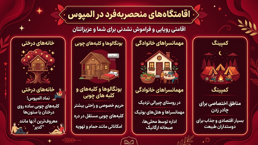 اقامتگاههیا المپیوس