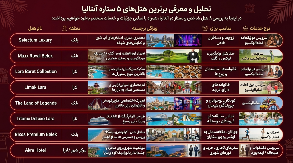 برترین هتل 5 ستاره آنتالیا