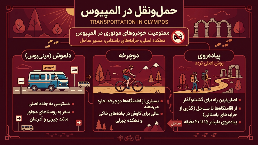 حمل و نقل در المپیوس