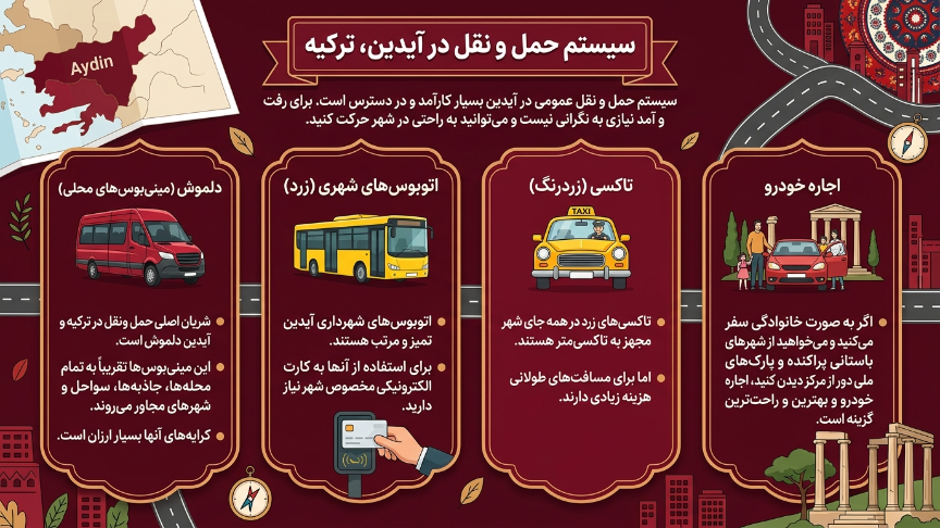 حمل و نقل آیدین