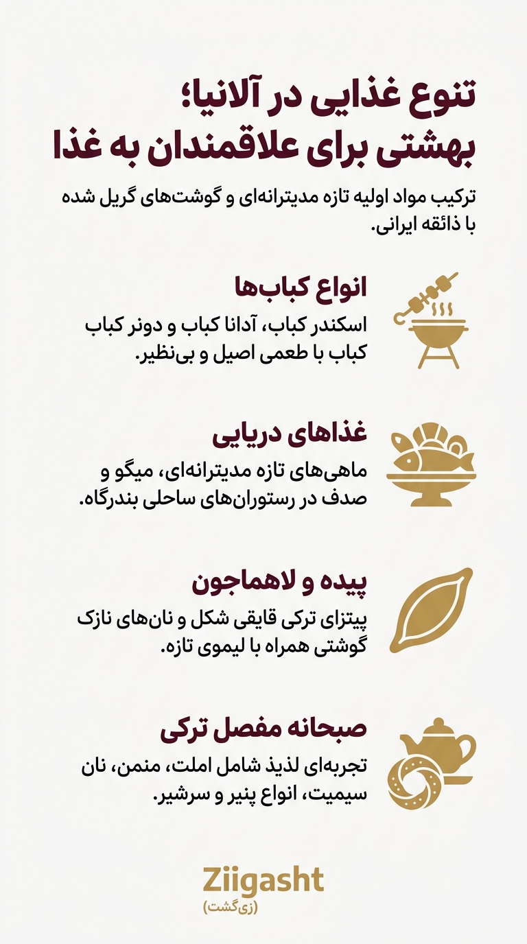 تنوع غذایی در آلانیا