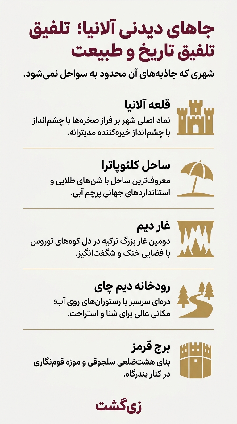 جاهای دیدنی آلانیا