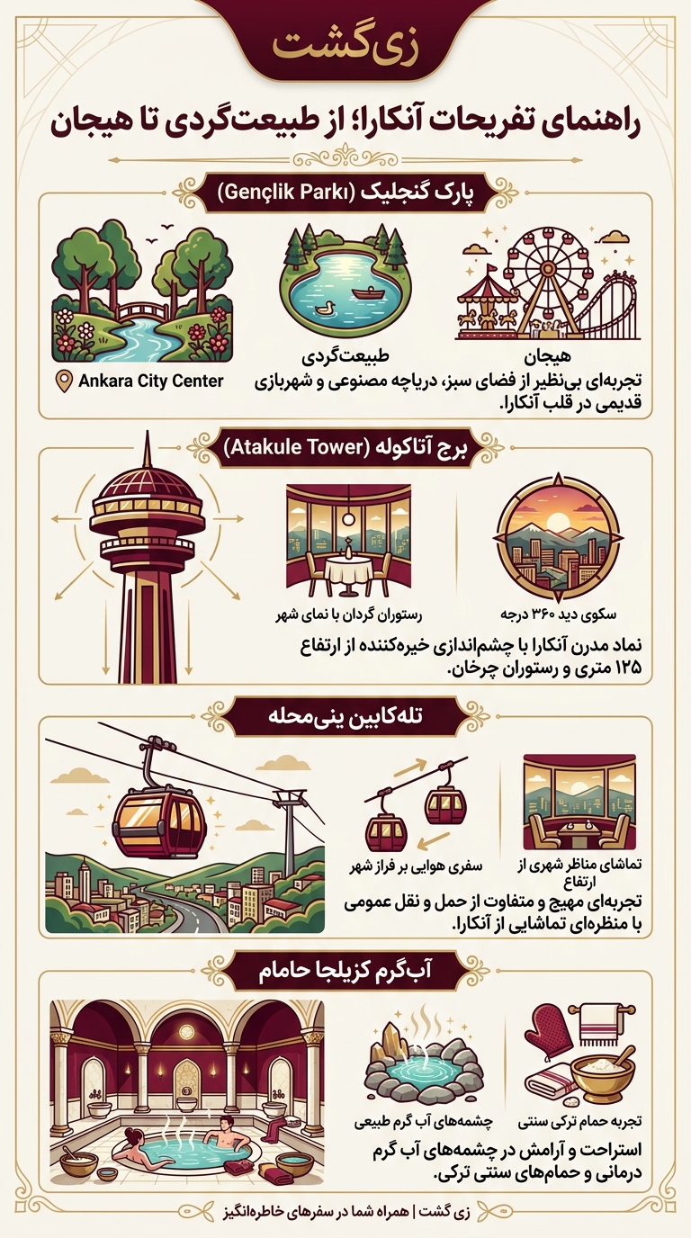 مناطق گردشگری در آنکارا