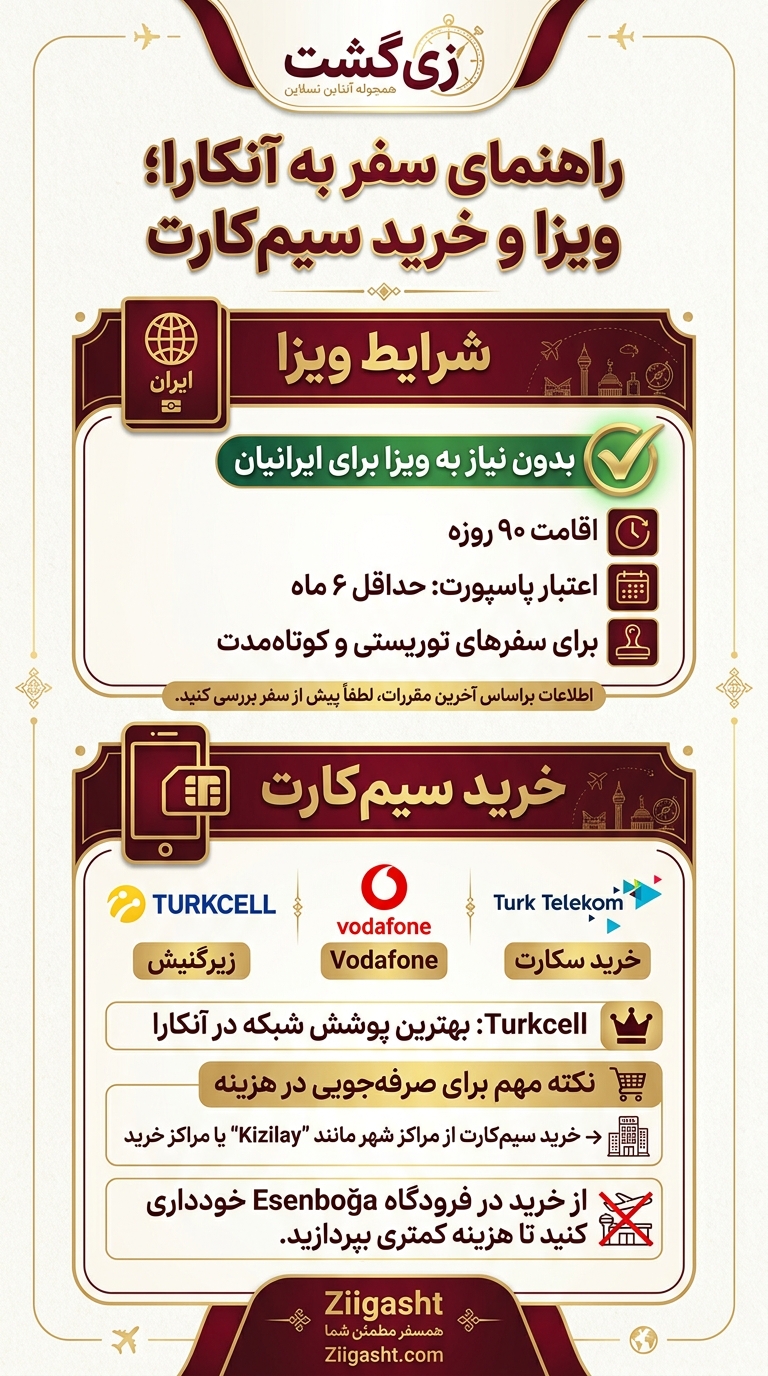 خرید سیم کارت در آنکارا