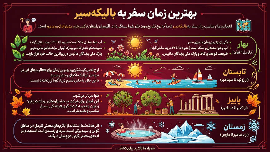 زمان سفر به بالیکسیر