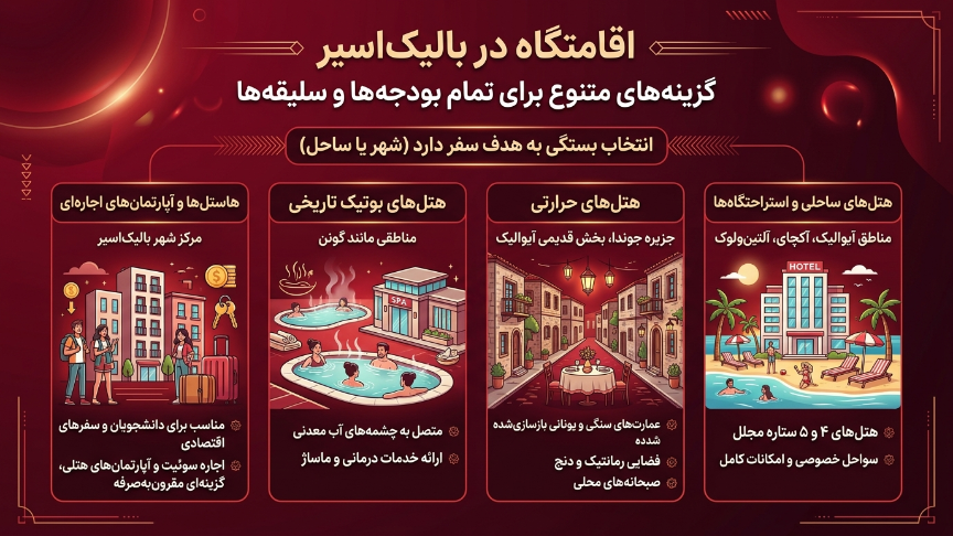 اقامت در بالیکسیر