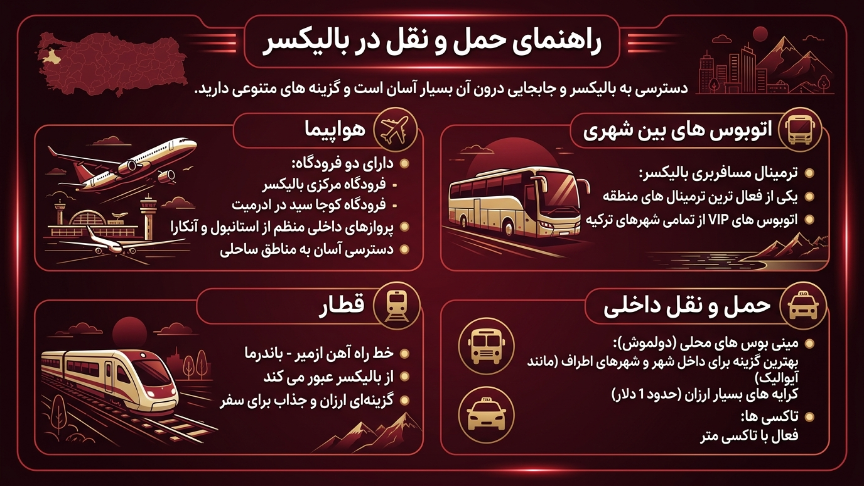 حمل و نقل در بالیکسیر