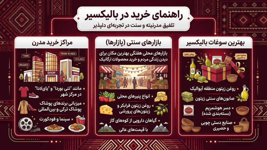 خرید در بالیکسیر