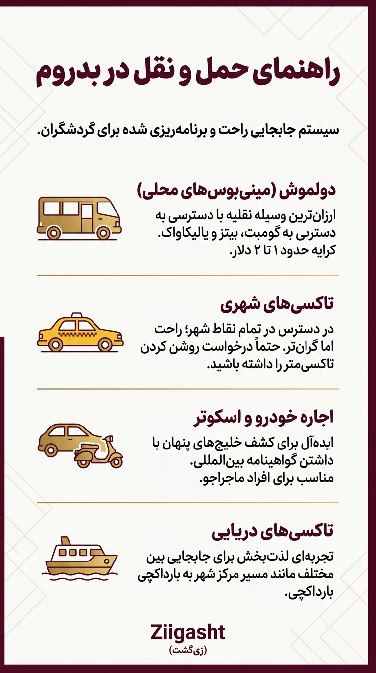 حمل و نقل در بدروم
