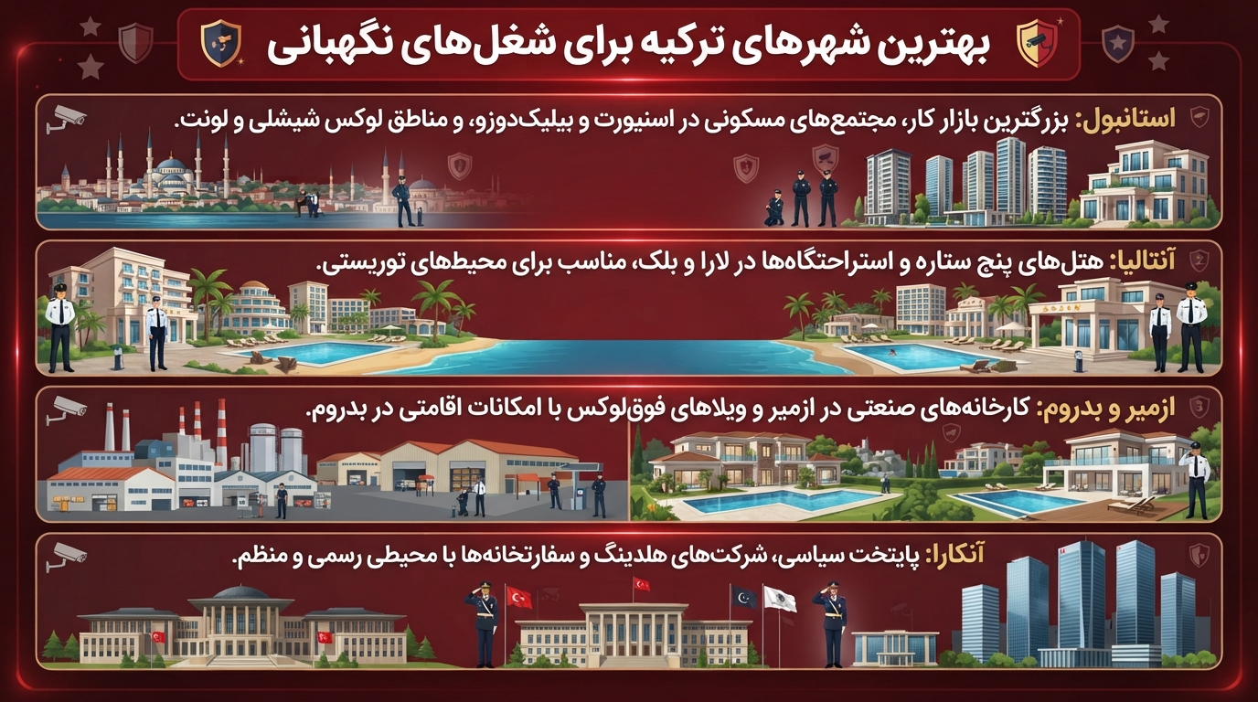 بهترین شهرها برای نگهبان و حراست در ترکیه