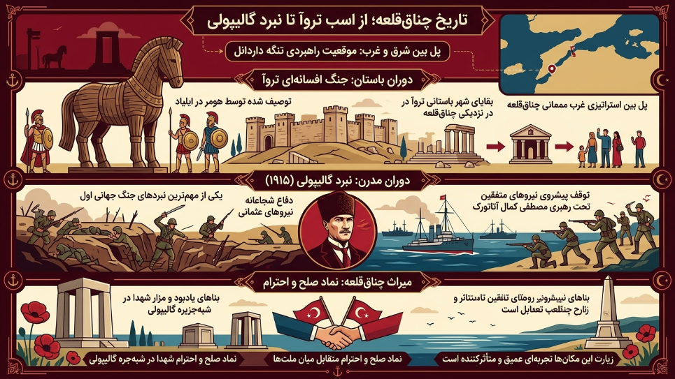 تاریخچه چاناکاله