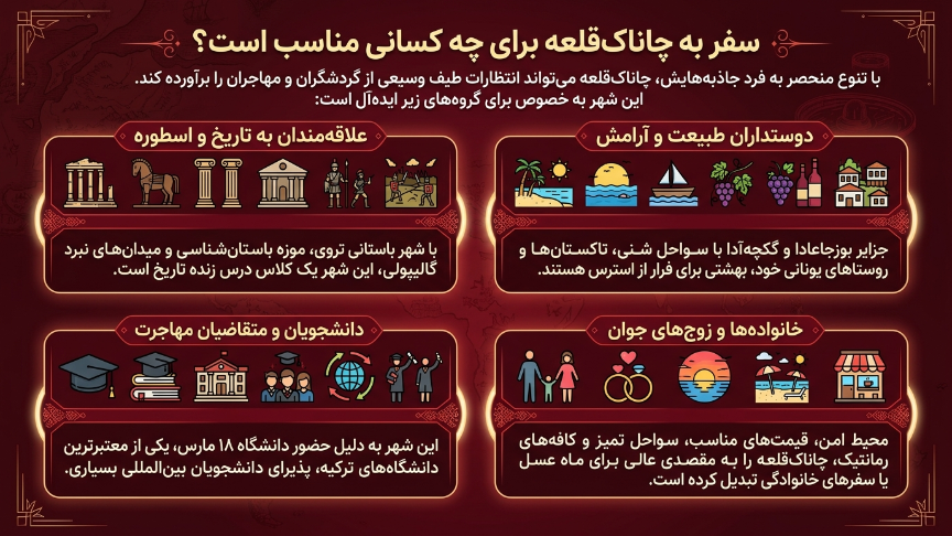 سفر به چاناکاله برای چه کسانی مناسب است