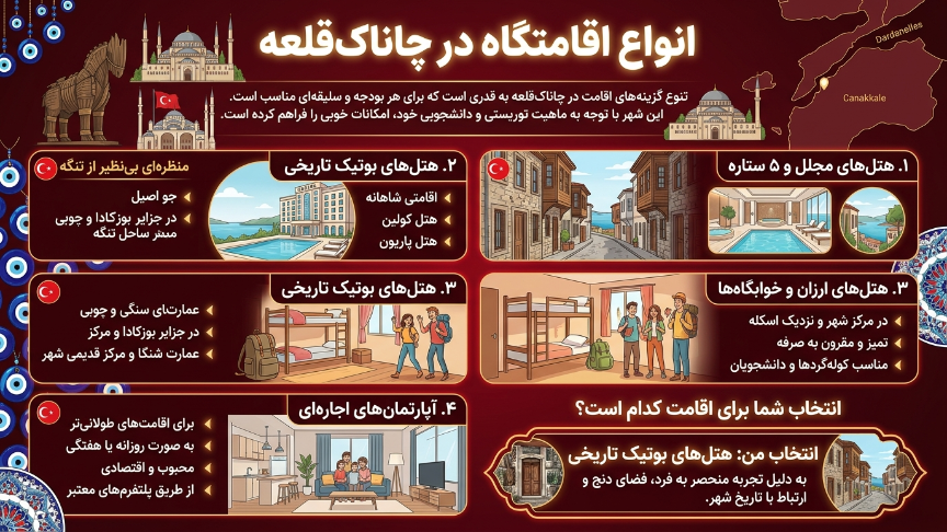 اقامت در ر