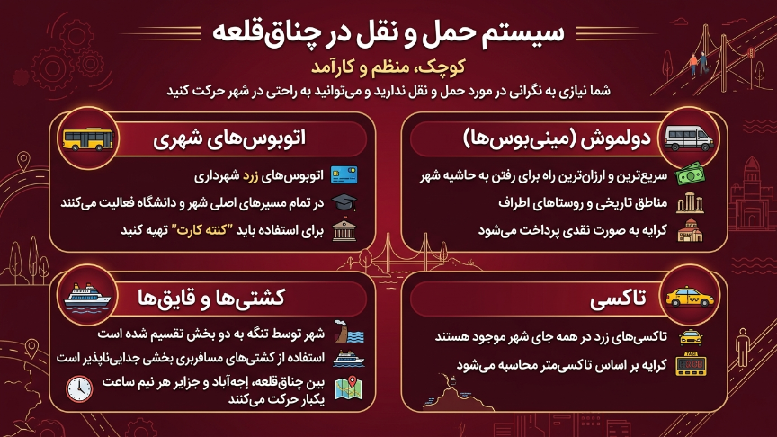 حمل و نقل چاناکاله