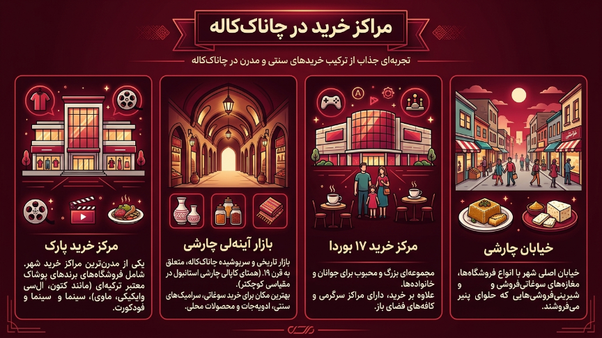 مراکز خرید چاناکاله