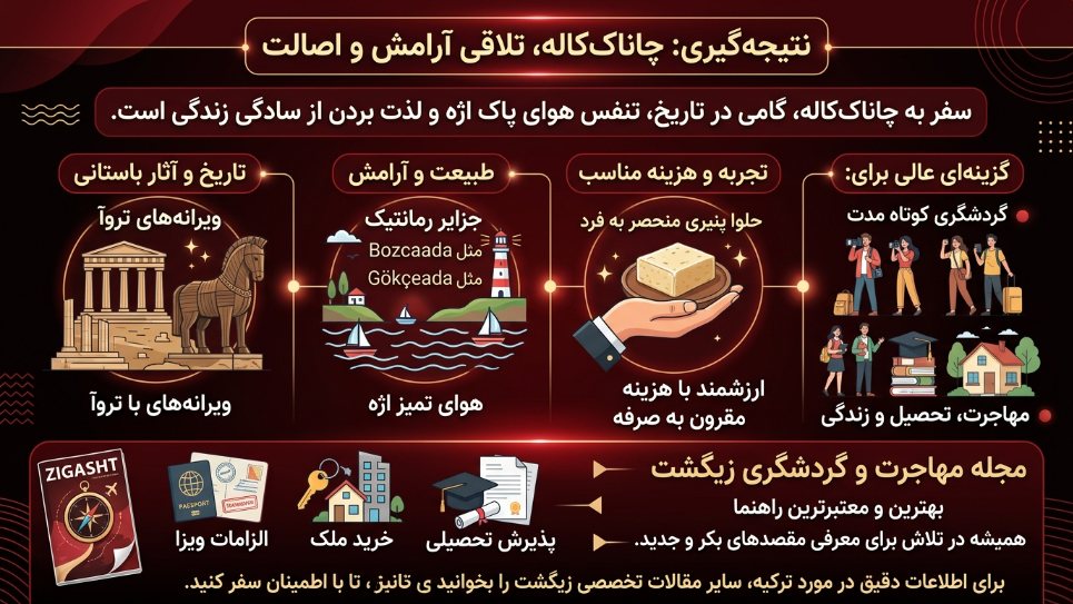 چاناکاله