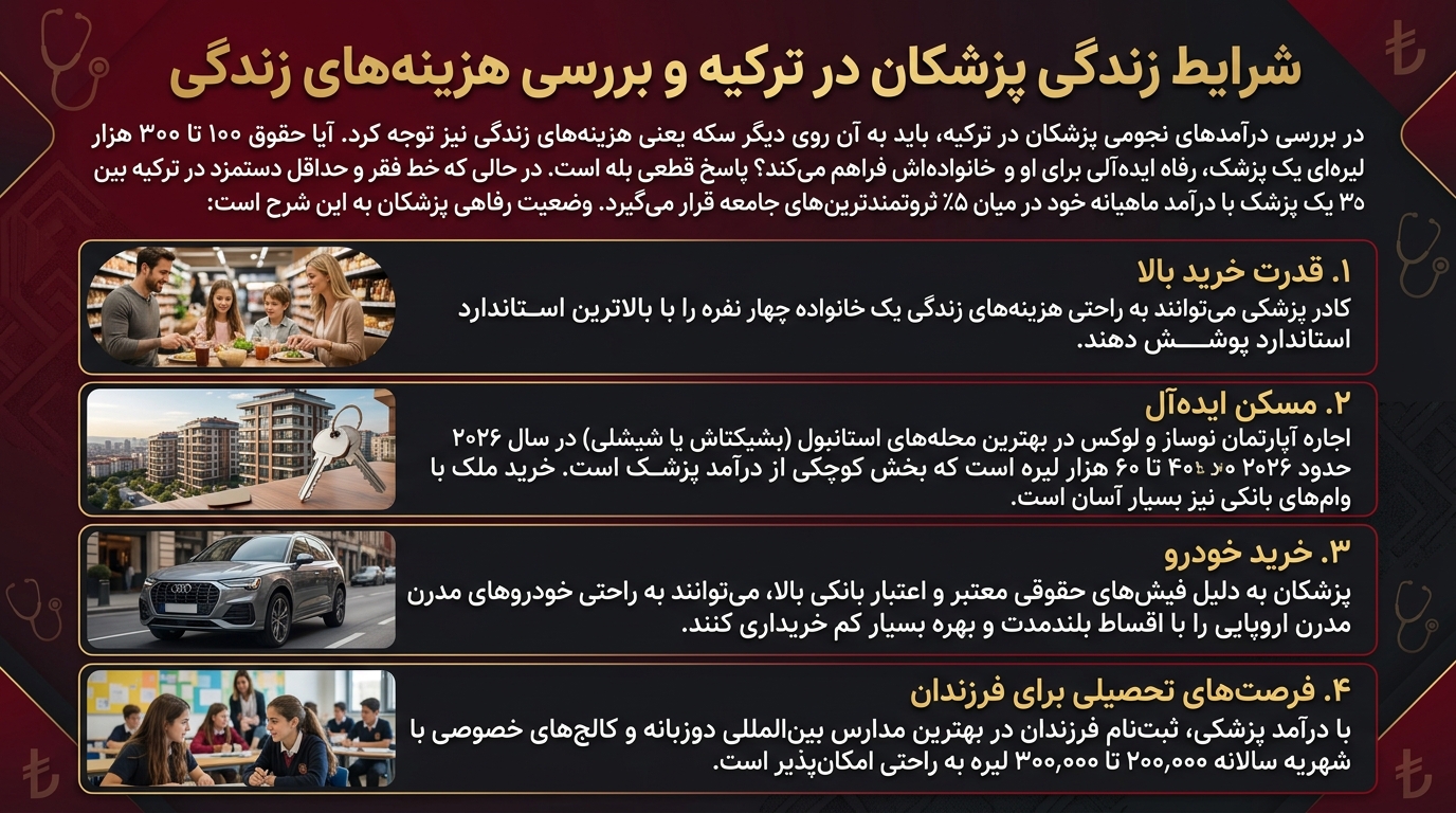 زندگی پزشکان در ترکیه