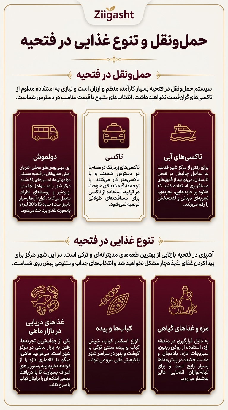 غذا در فتحیه