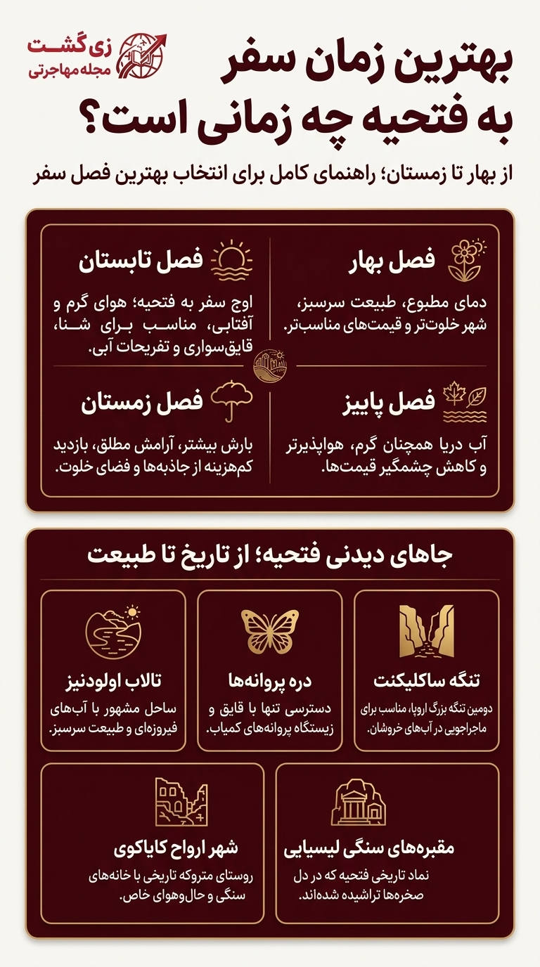 سفر به فتحیه
