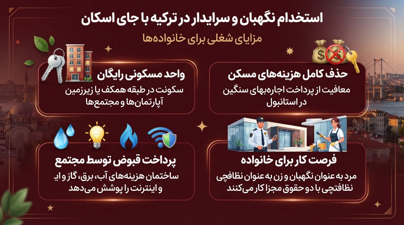استخدام نگهبان و حراست در ترکیه با جای خواب