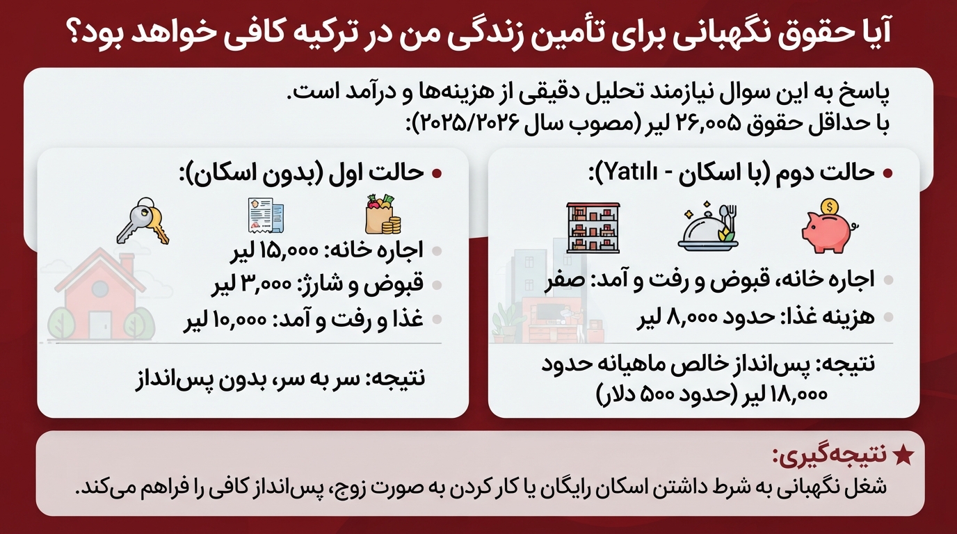 حقوق نگهبان و حراست در ترکیه کافی است