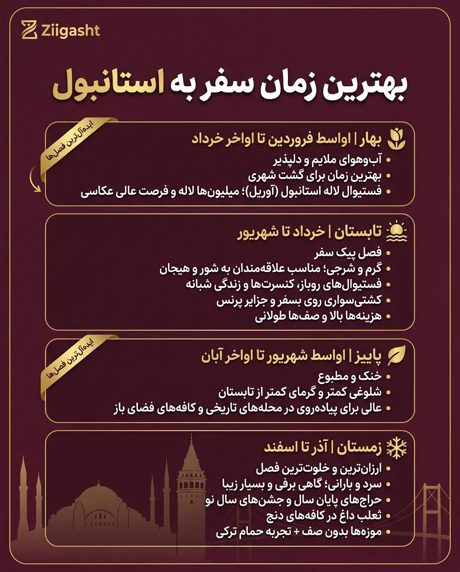 بهترین زمان سفر به استانبول