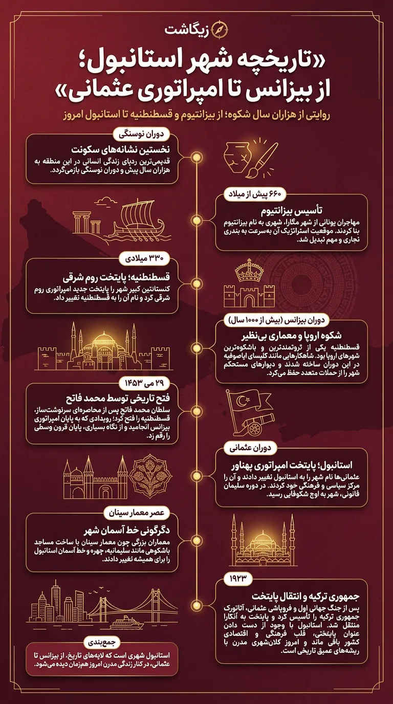 تاریخچه شهر استانبول