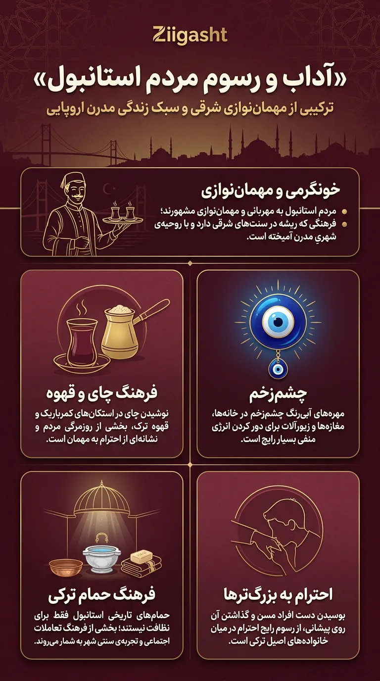 آداب و رسوم مردم استانبول