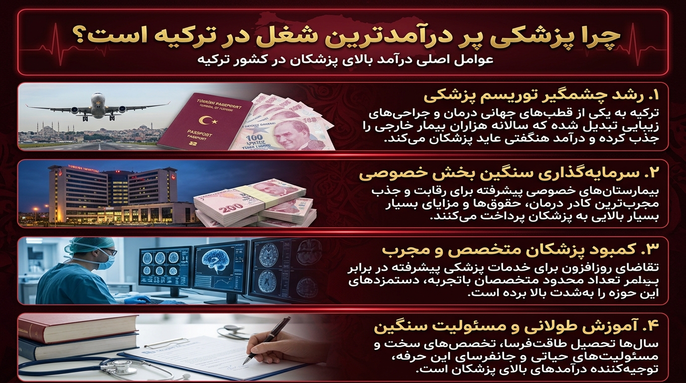 پزشکی در ترکیه