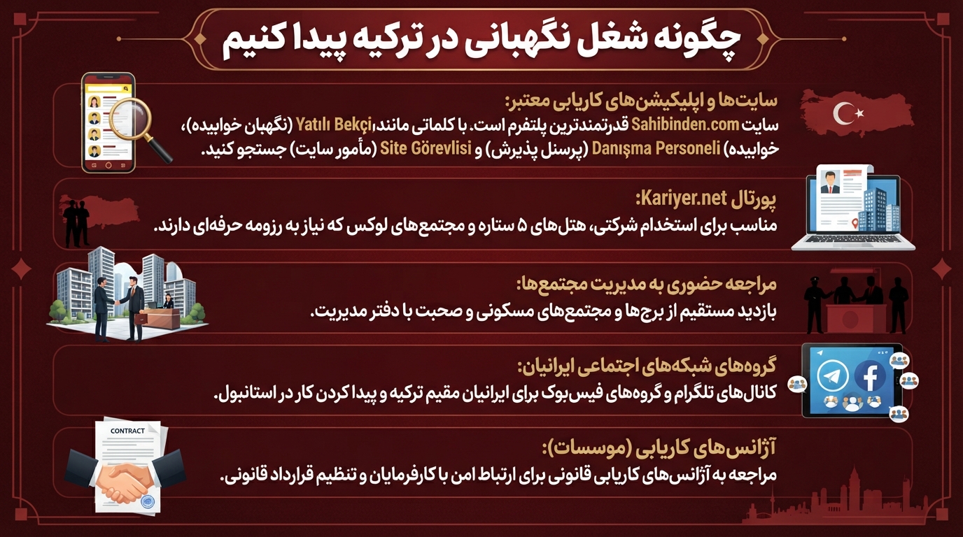 چگونه شغل نگهبانی و حراست در ترکیه پیدا کنم