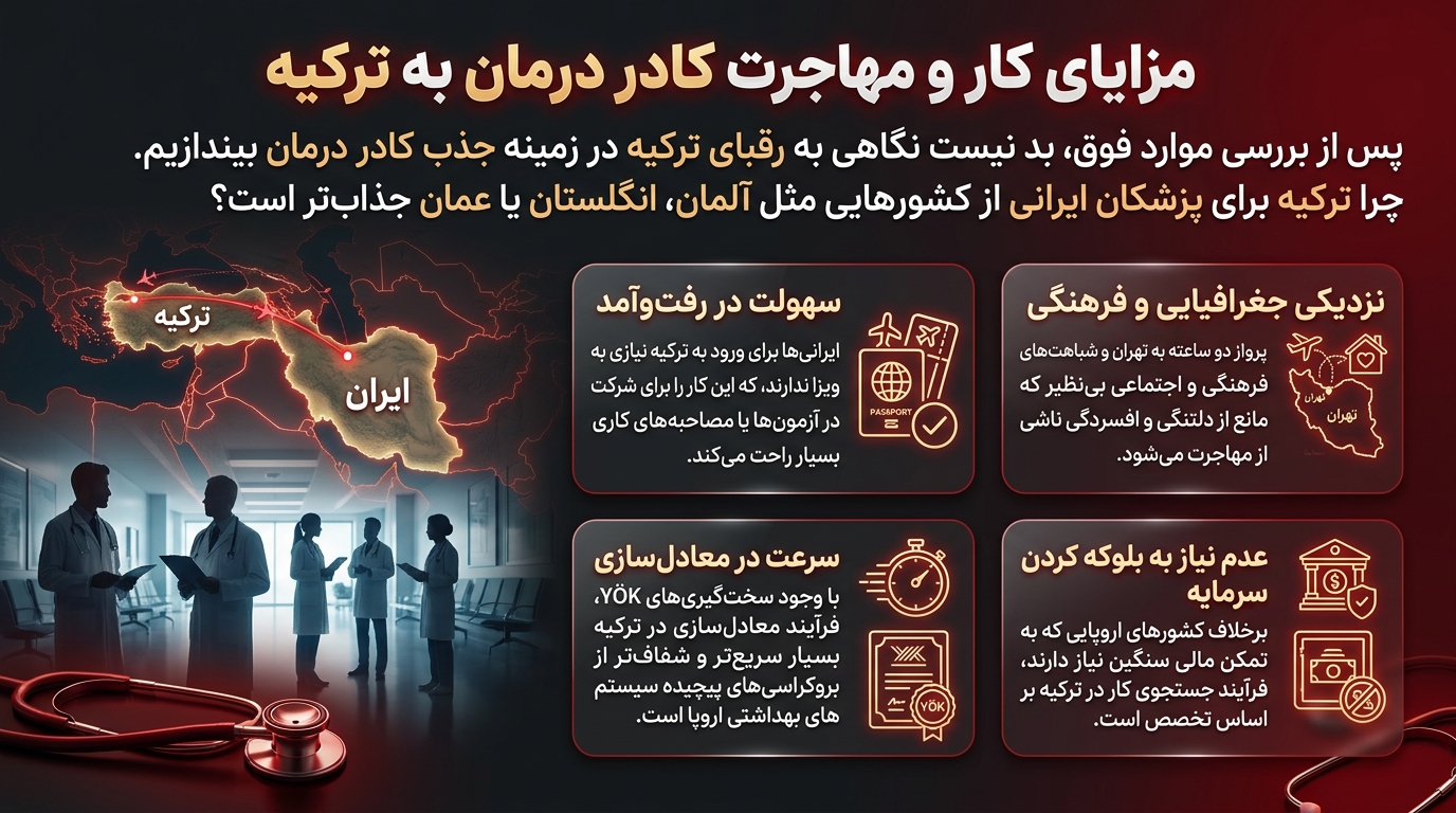 مزایای مهاجرت پزشکان به ترکیه