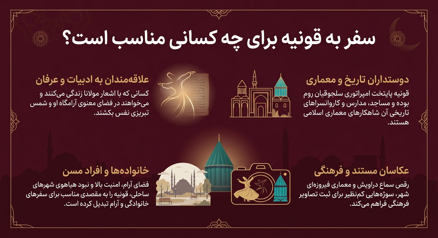 جاهای دیدنی قونیه 