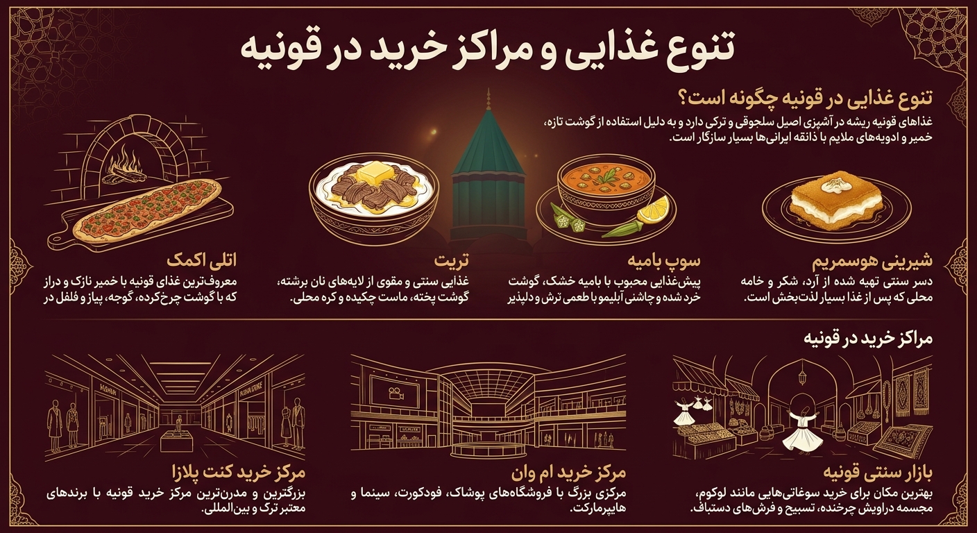 مراکز خرید قونیه 