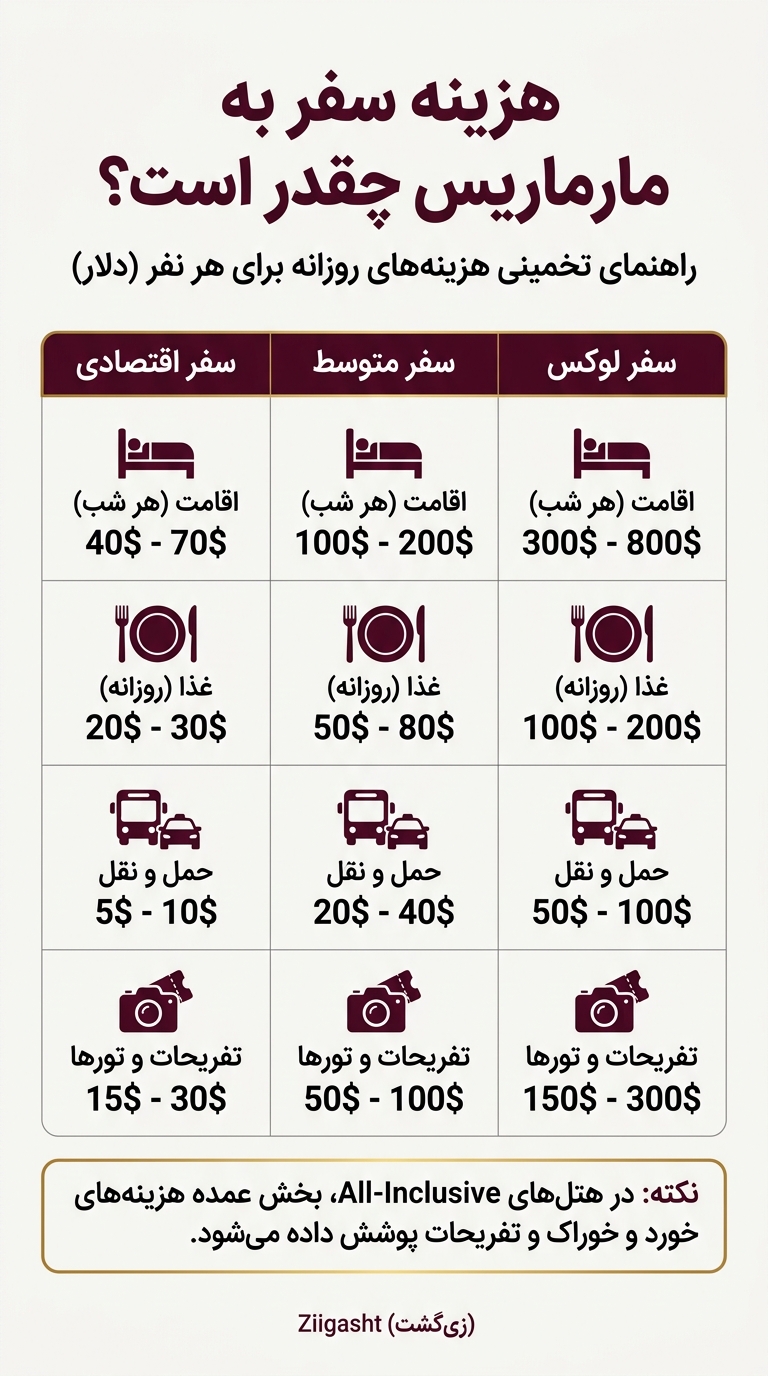 سفر به مارماریس
