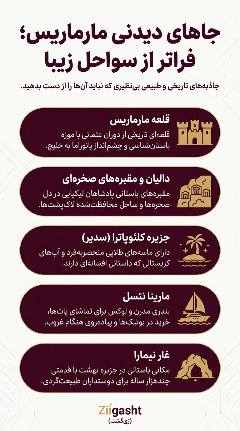 مارماریس