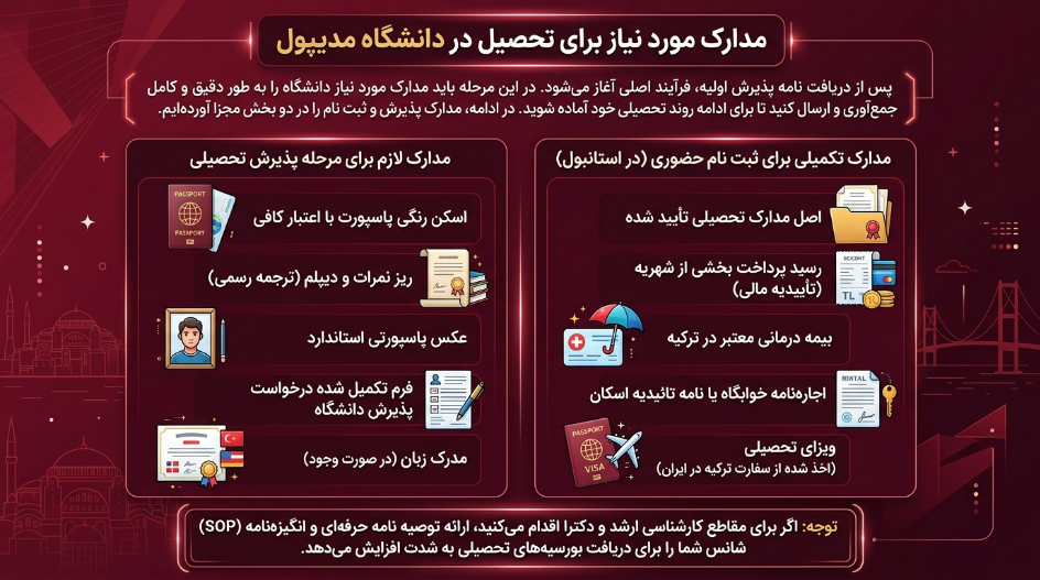 مدارک دانشگاه مدیپول