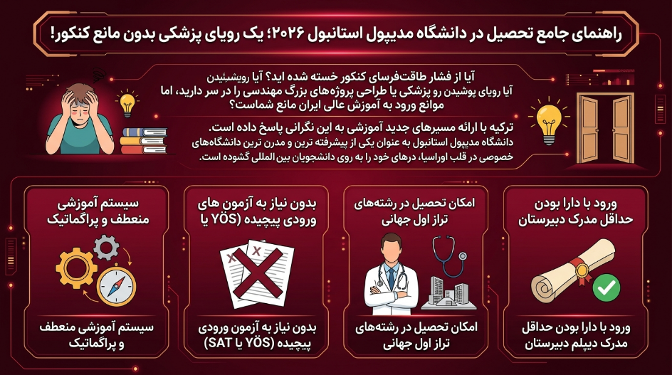 تحصیل در دانشگاه مدیپول