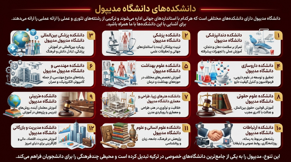 دانشکده دانشگاه مدیپول