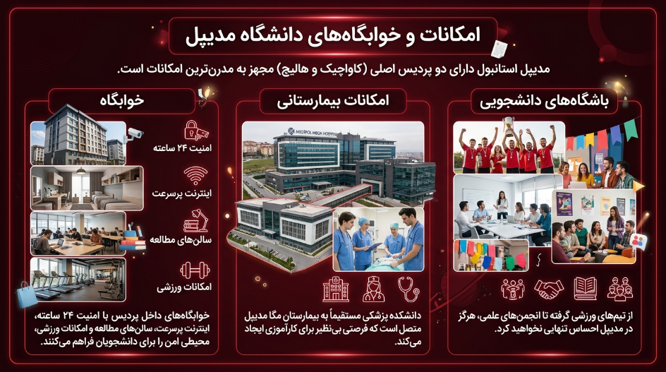 امکانات دانشگاه مدیپول