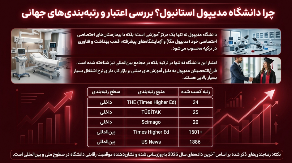 اعتبار تحصیل در دانشگاه مدیپول