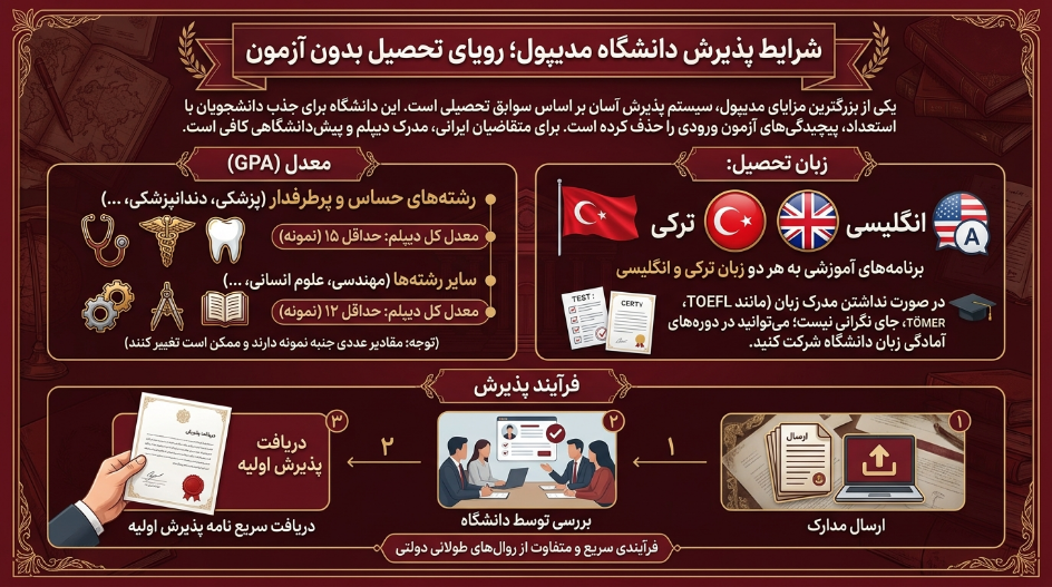 شرایط پذیرش در دانشگاه مدیپول