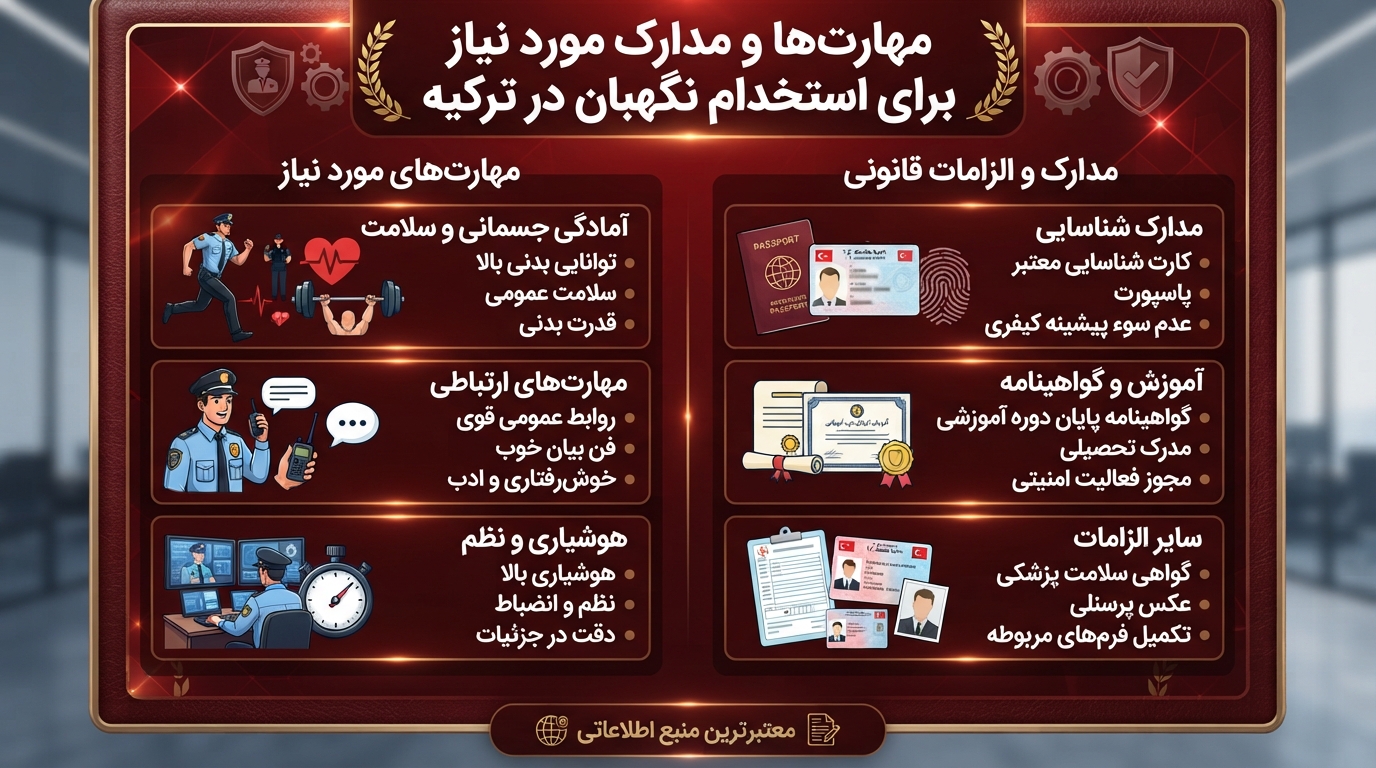 مهارت نگهبان و حراست در ترکیه