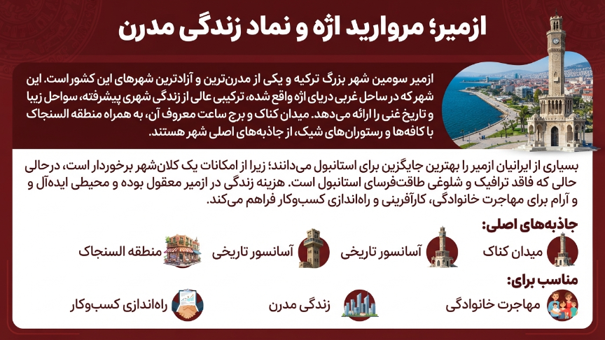ازمیر