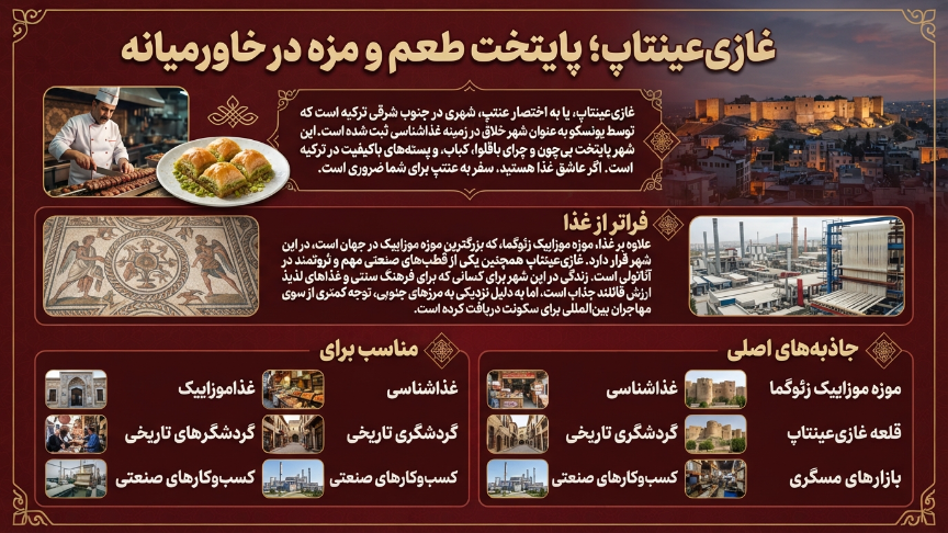 قاضی آنتپ