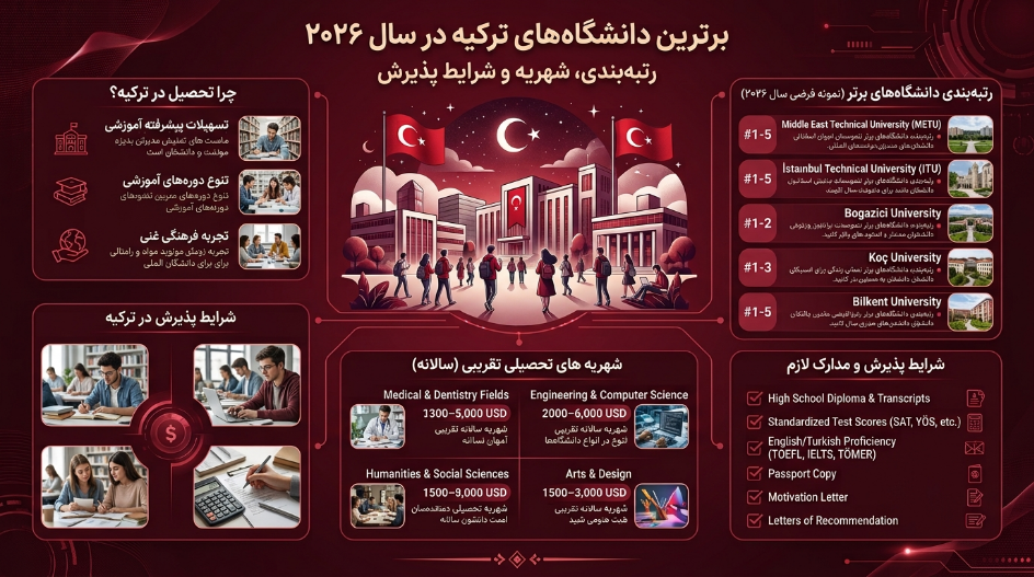 برترین دانشگاههای ترکیه
